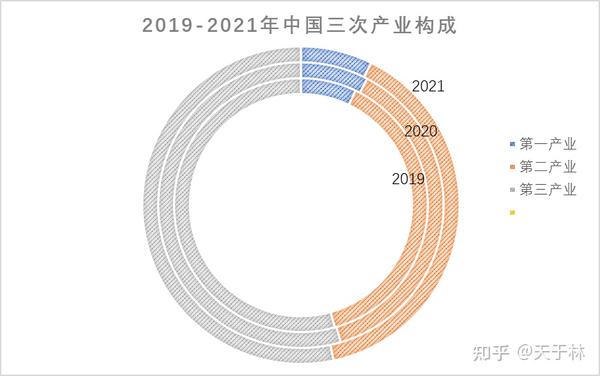 浅谈一下产业升级 - 知乎