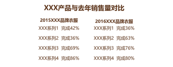 ppt表格样式