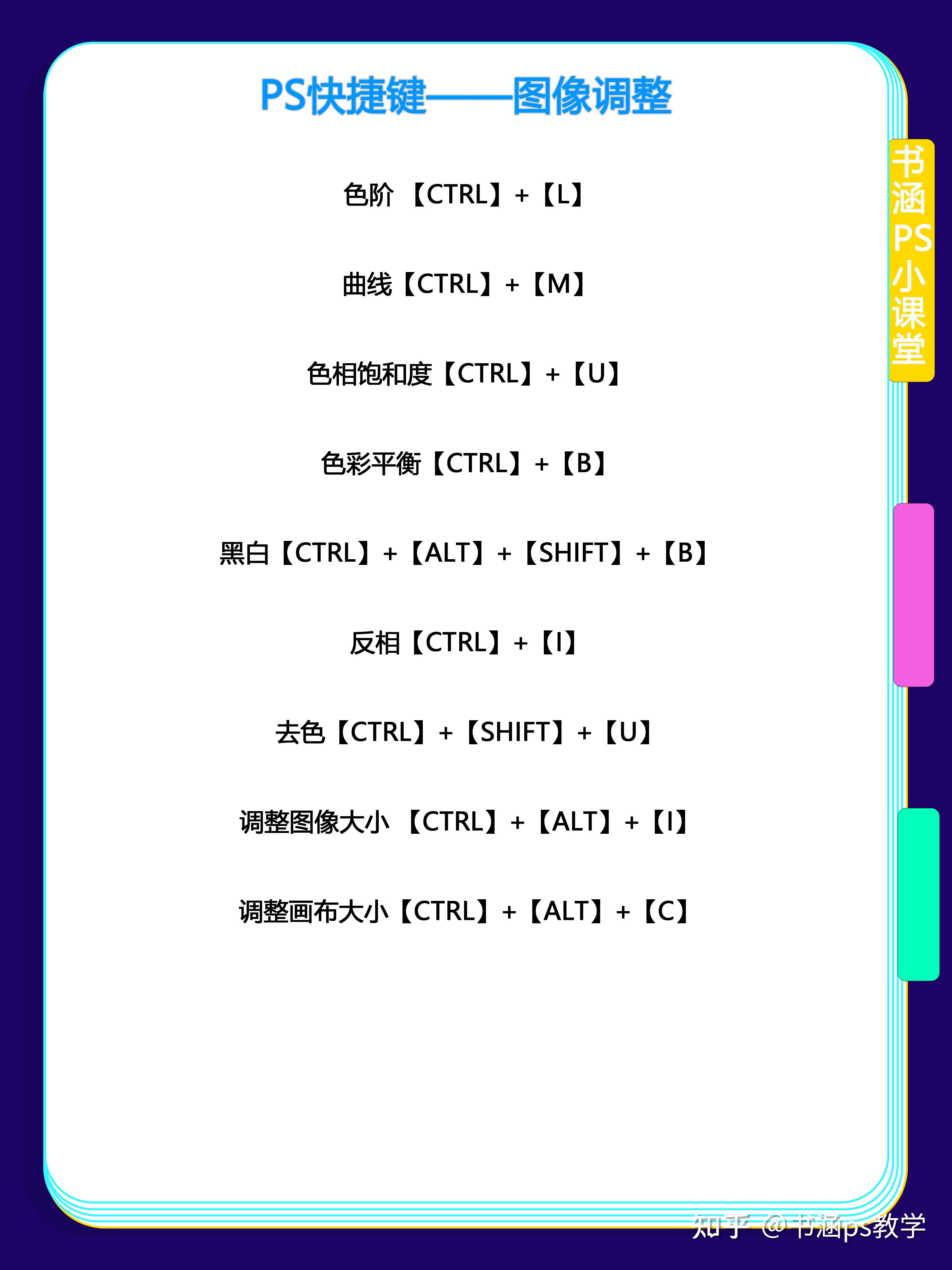 ps所有快捷键大全总结图片