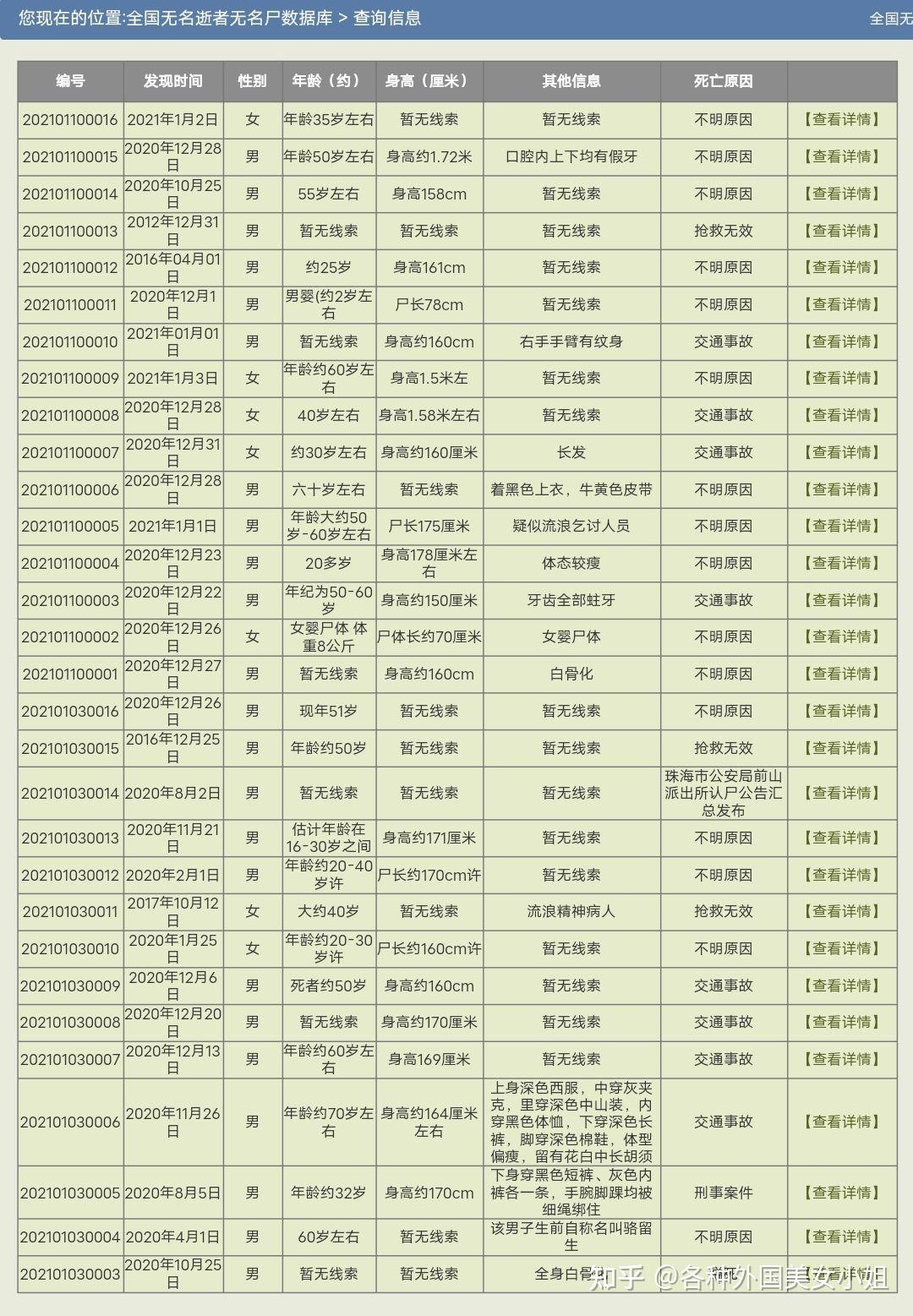 无名尸认领网站图片