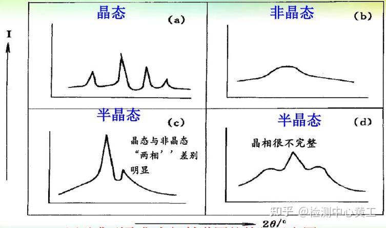 匀晶相图定义图片