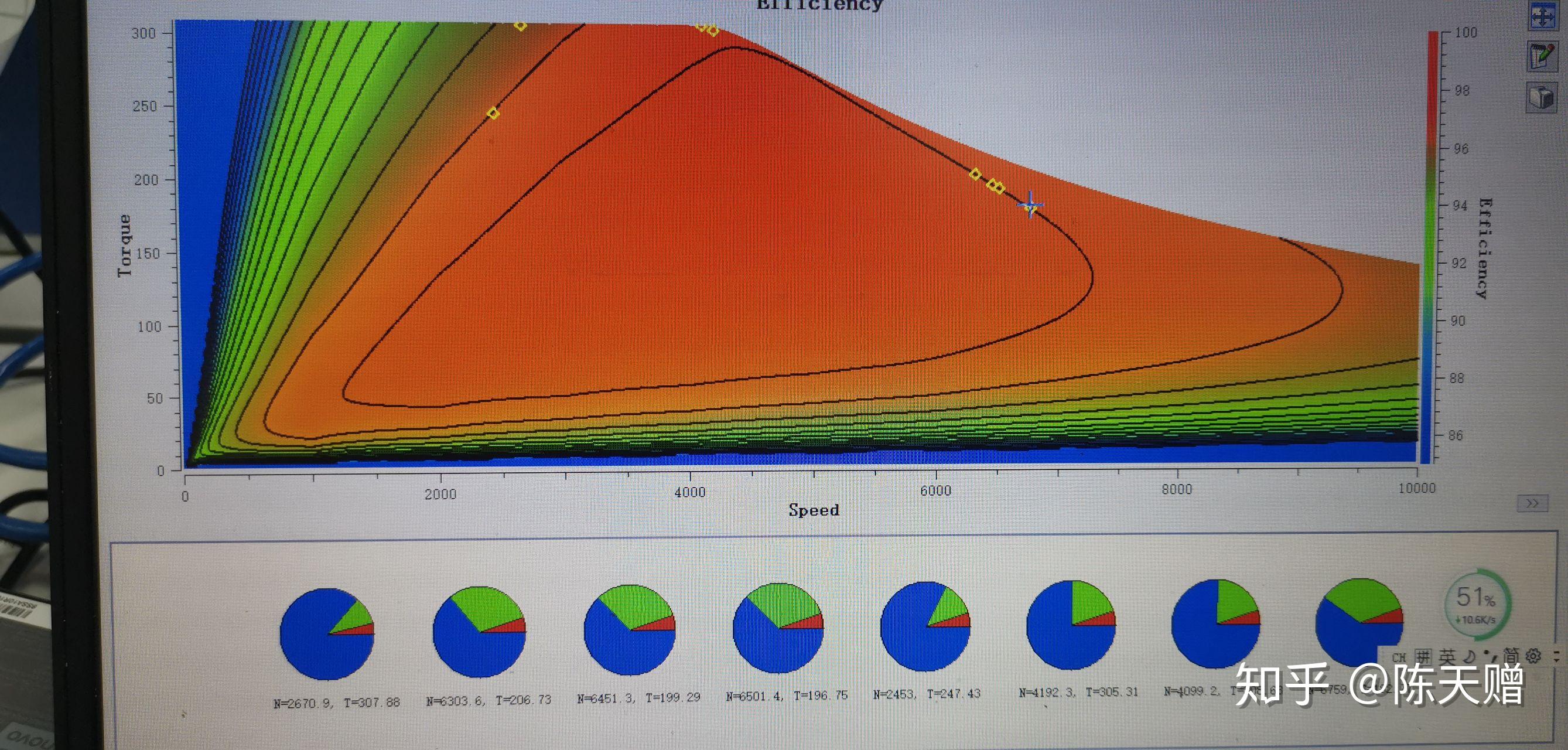 请问可否通过仿真画电机的效率map图,都需要一些什么数据. - 知乎