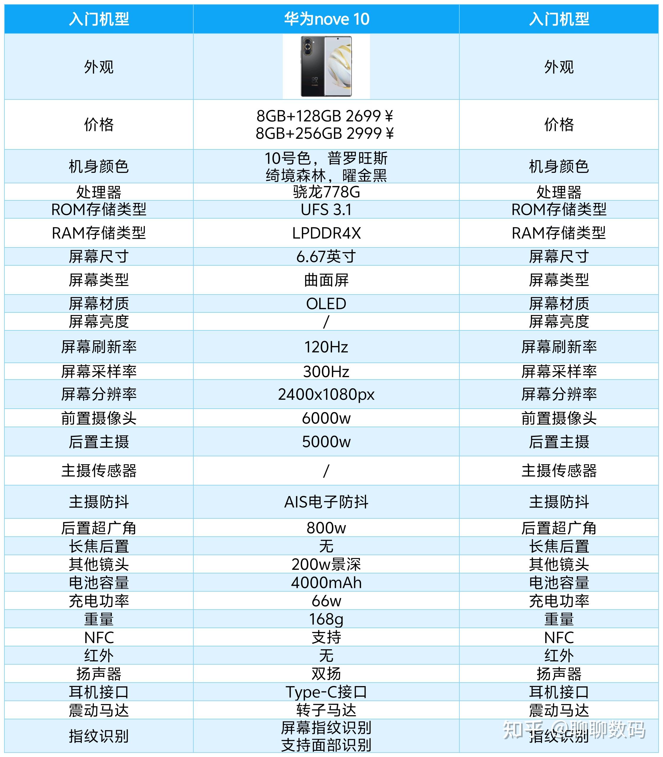 华为荣耀max10参数图片