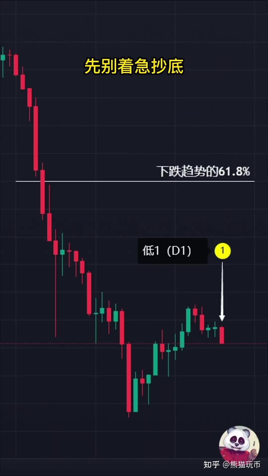 交易入场模型，形似鱼钩的FB入场做空形态解析（价格行为） - 知乎