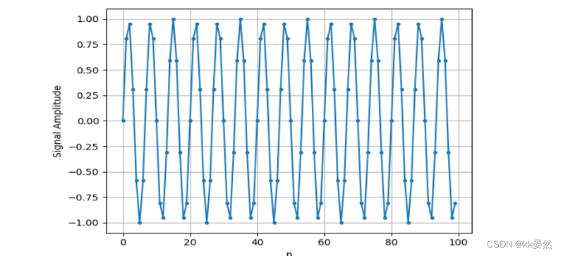 Pysdr Simulation Python 2、频域【入门软件无线电(SDR)】PySDR:使用 Python 的 SDR 和 DSP 指南 - 知乎