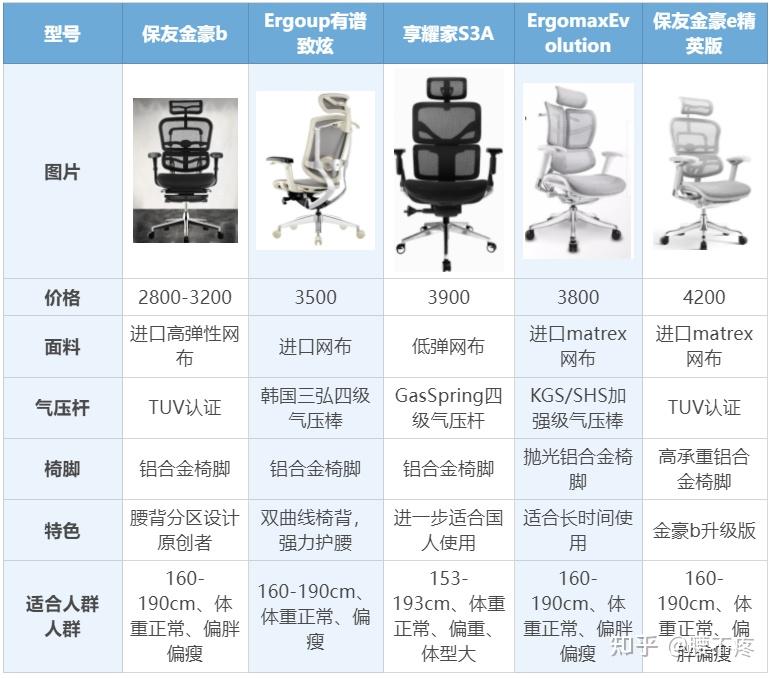 电脑椅价位图片