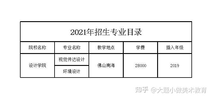 大題小做插本廣東東軟學院美術設計專插本普通專升本簡介