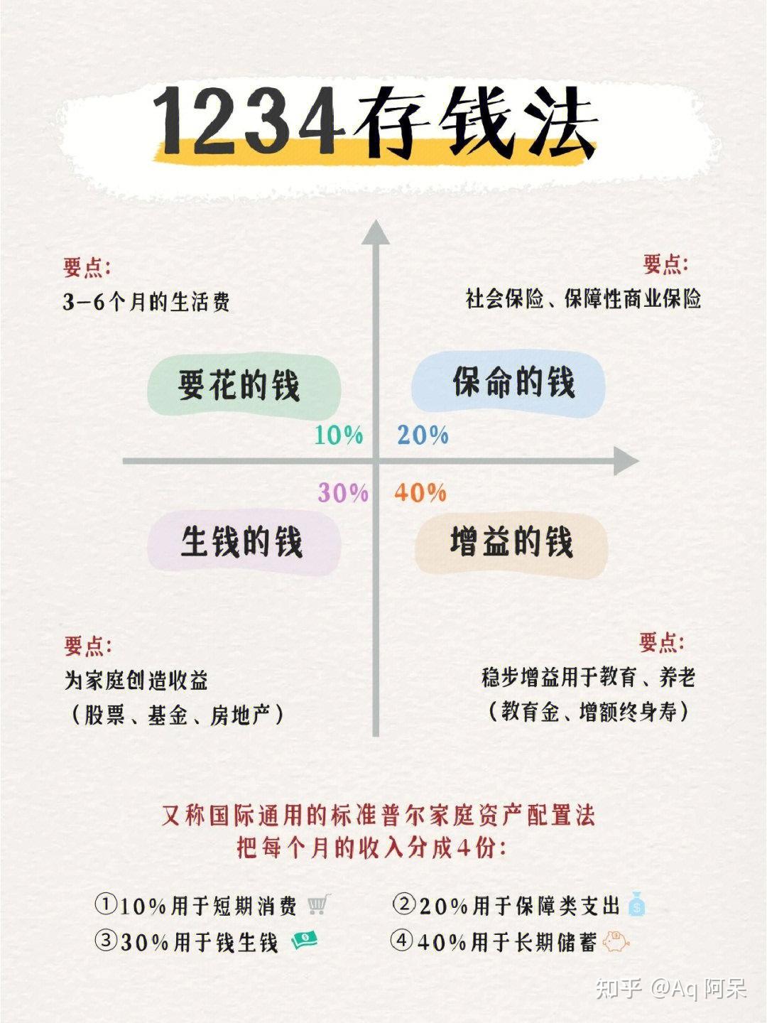 8大存钱法│千万别小看一个会存钱的人 - 知乎