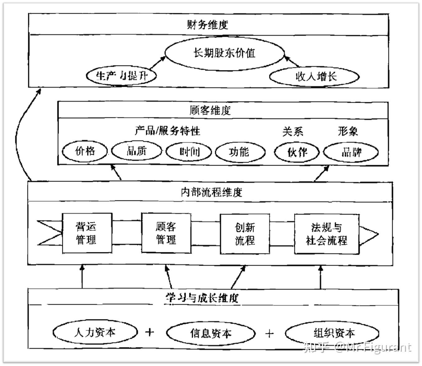 战略图怎么画图片