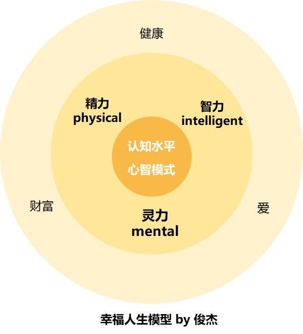 人的感受决定自己被编写(programmed)成了谁,知道自己是谁有助于我们