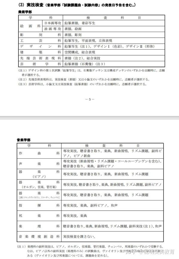 2024年东京艺术大学入学要项- 知乎