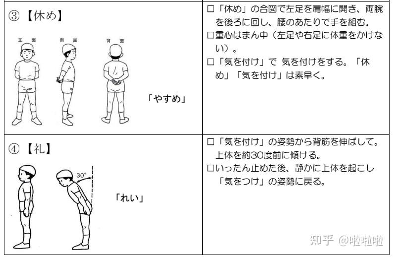 やすめの姿勢 | 右向け止まれ やり方 , 育休取得 妻からまさかの猛反対 – EHBO