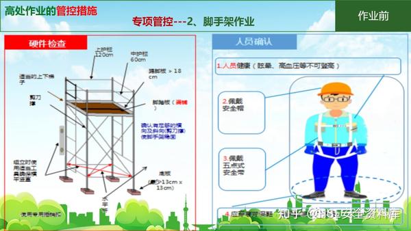 PPT |【课件】特种作业安全培训登高作业（36页） - 知乎