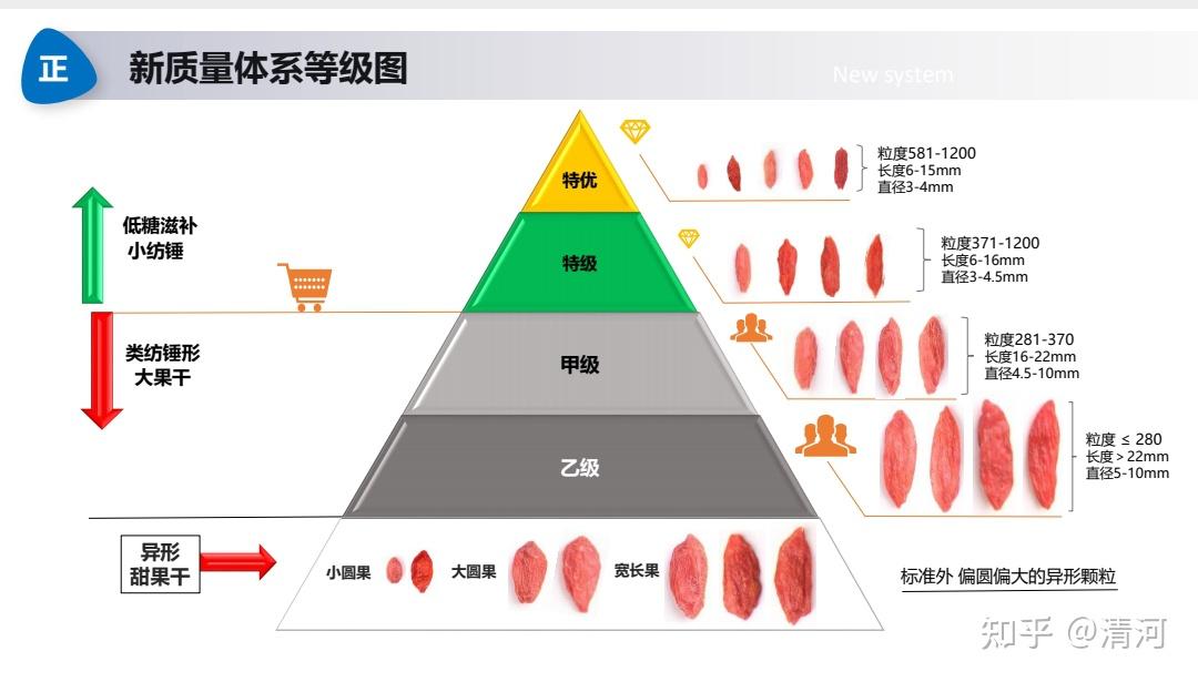 有商户使用焦亚硫酸钠给枸杞「提色增艳」，青海市监局称已完成调查，具体情况如何？如何看待「毒枸杞」事件？