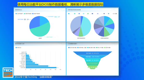 个推TechDay:详解数据指标体系设计与开发全流程|附视频及课件下载 - 知乎