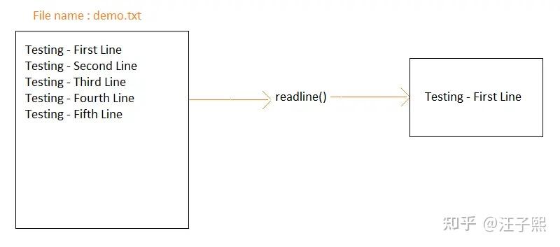 深入理解 Python 中 async 和 await 实现复杂的异步 IO 操作 - 知乎
