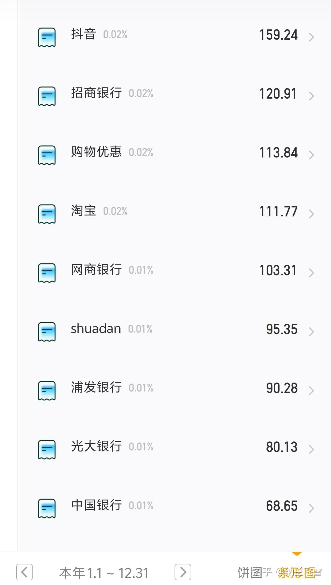 有哪些薅羊毛方法,每天收入10元就可以? - 知乎