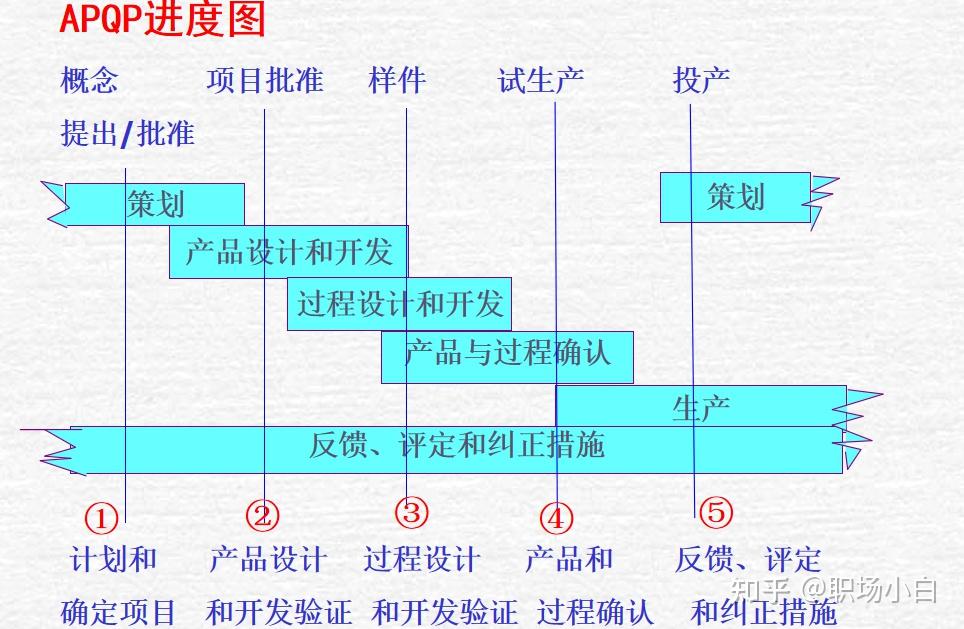 有哪些好看的CNN模型画法 知乎