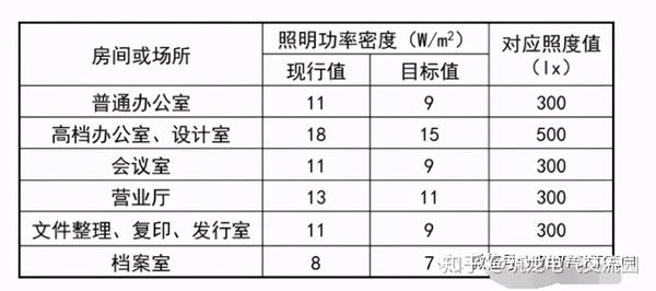 建筑电气工程基础 看完想不会都难 知乎