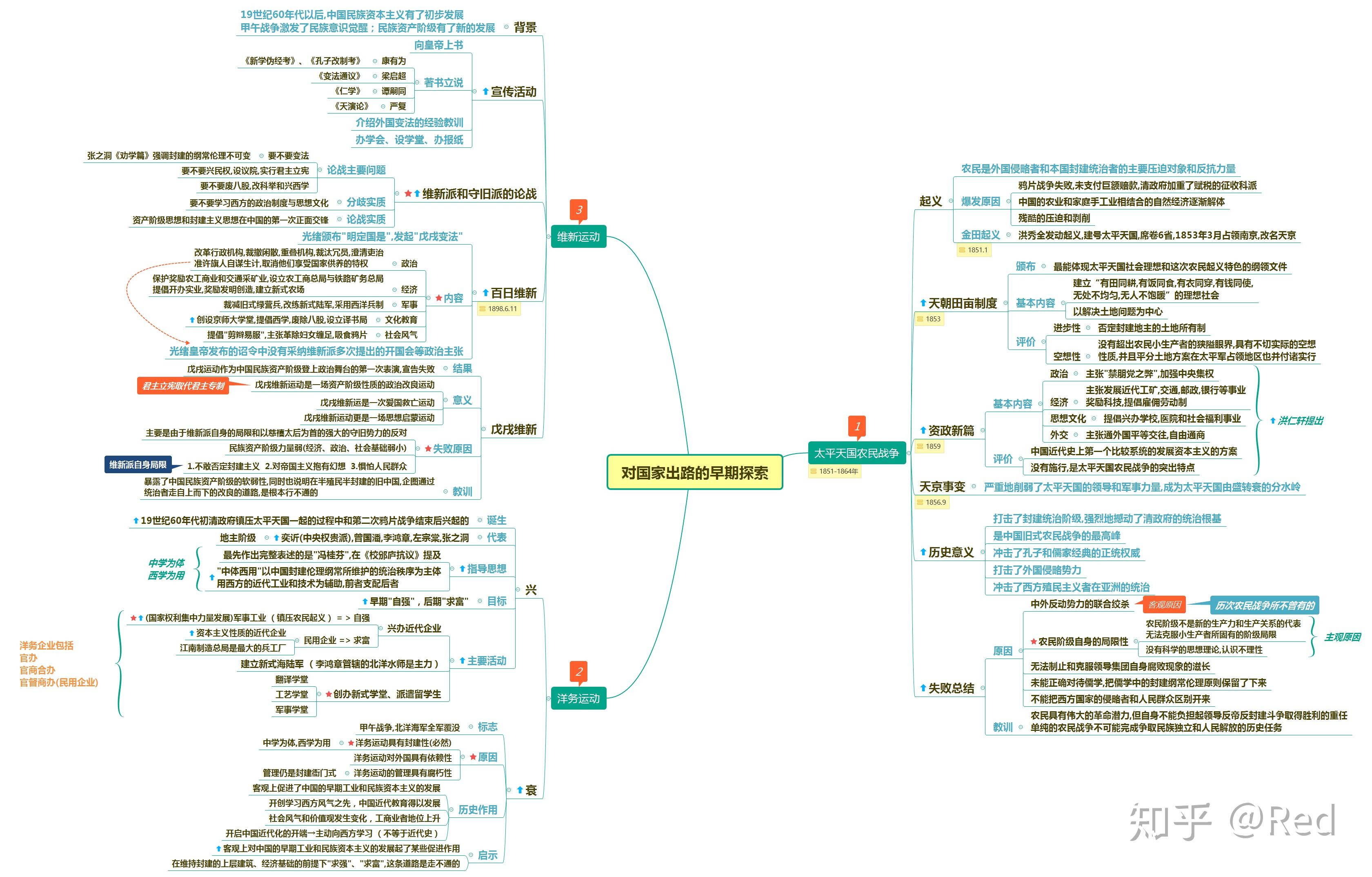 思维导图真的有效吗?