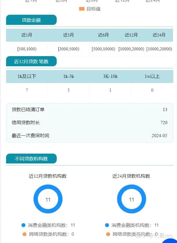 个人大数据查询 - 知乎