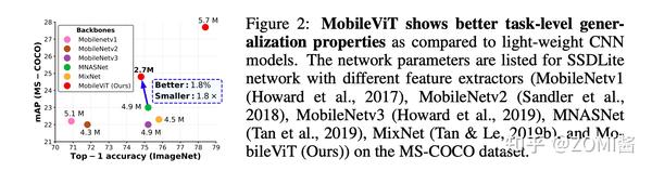 MobileViT：挑战MobileNet端侧霸主