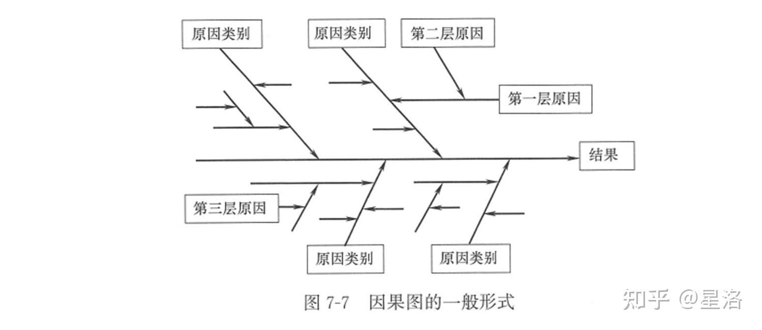 QC小组活动流程及制作过程 - 知乎