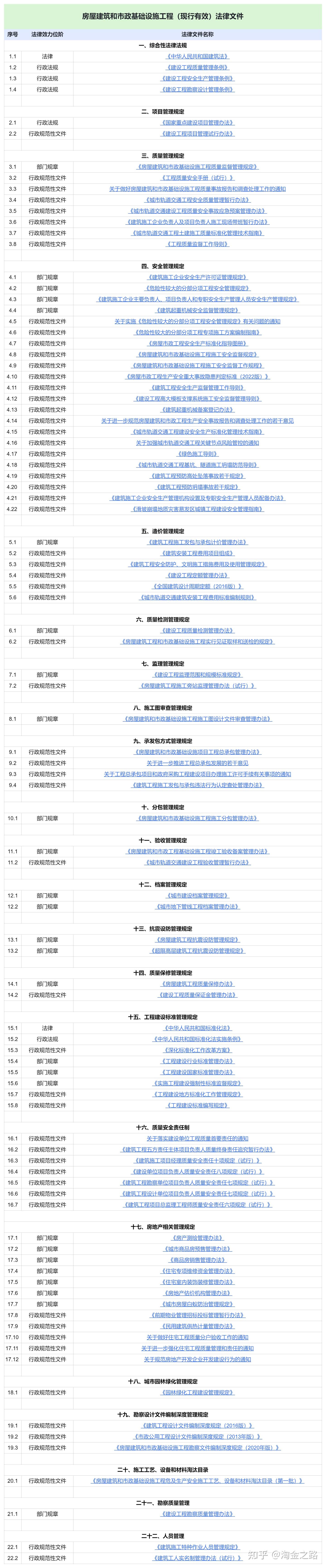 工程知识地图(法律文件) - 知乎