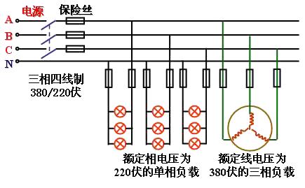 三相交流负载常见的两种连接方式
