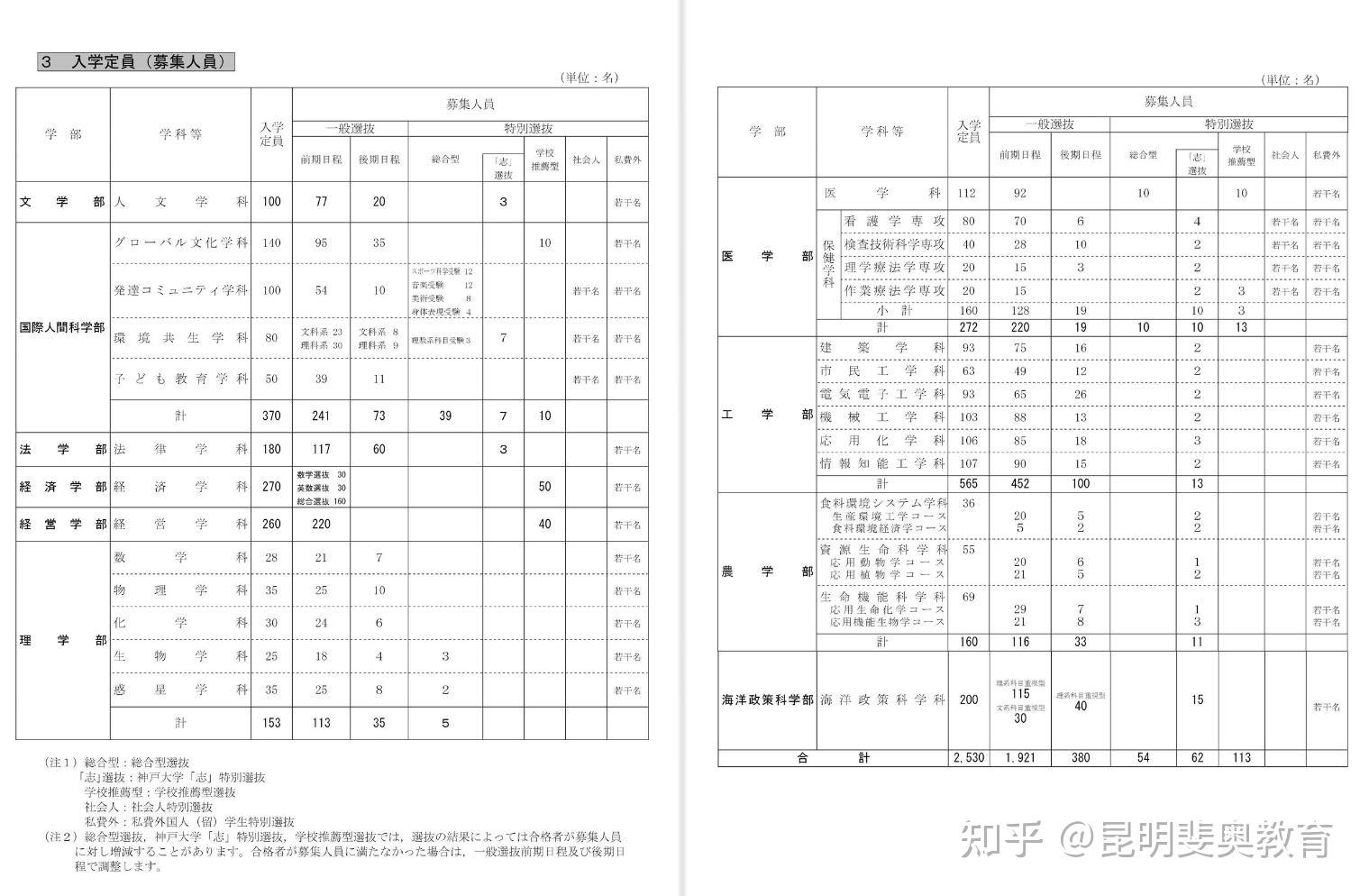 神户留学学费多少元(留学日本一年总费用多少人民币)