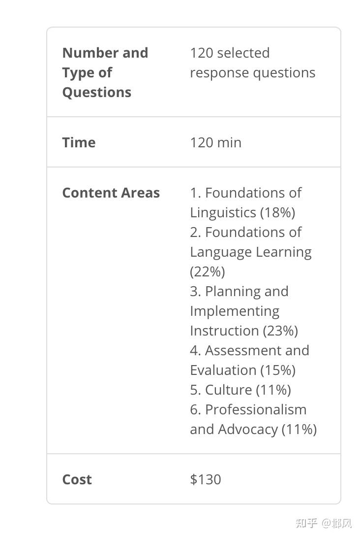 praxis-5362-esol-test