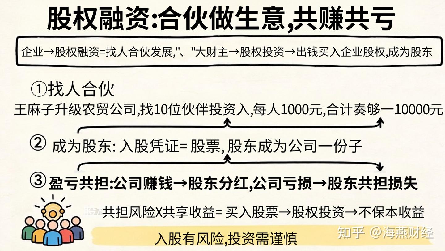 零基础别着急理财，先搞懂钱的底层逻辑 - 知乎