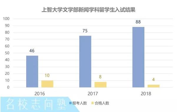 传媒的魅力 从数据里找答案 知乎