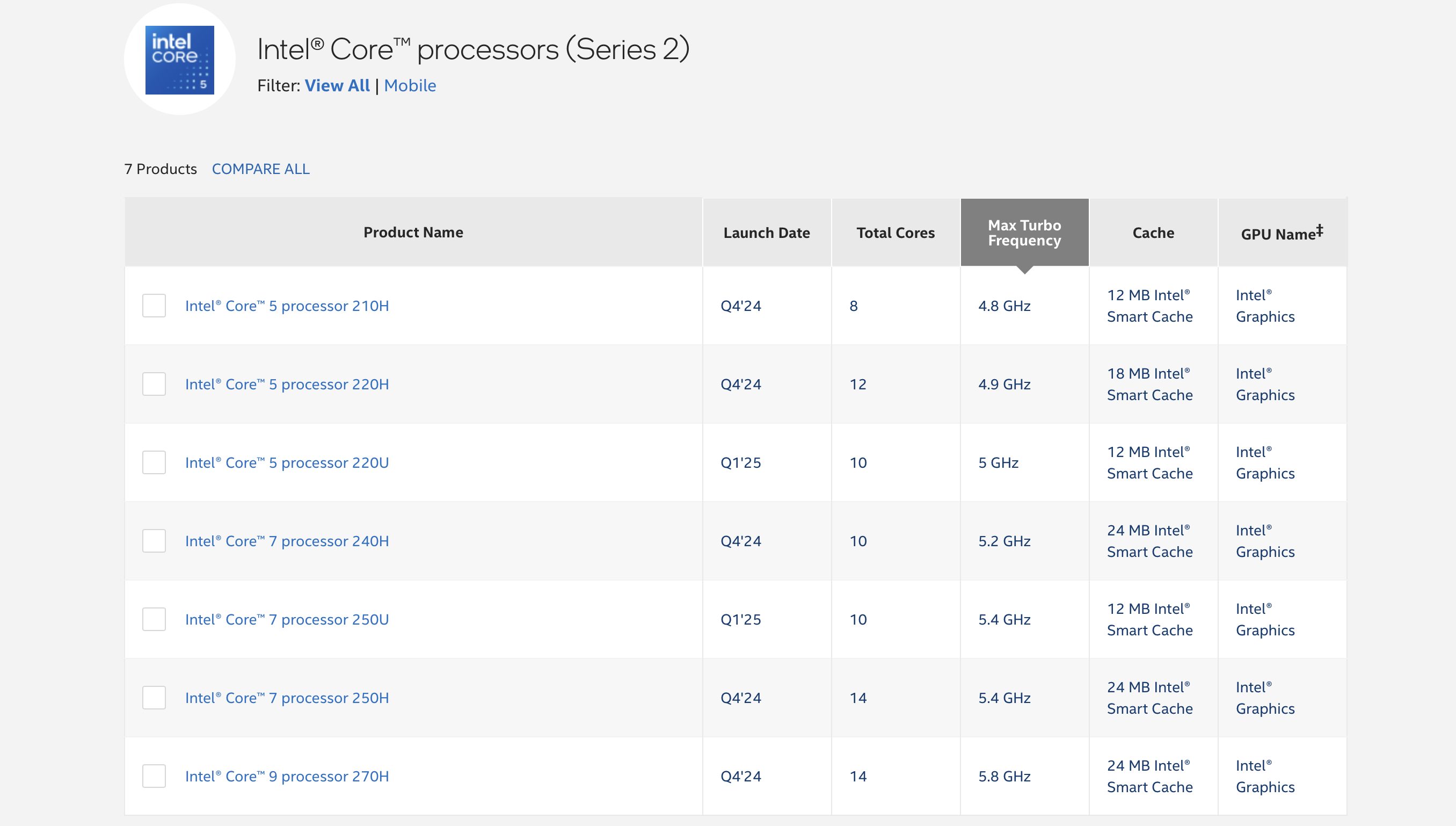 简评缺乏信仰和性能的Intel Core (Ultra) 200系列 - 知乎