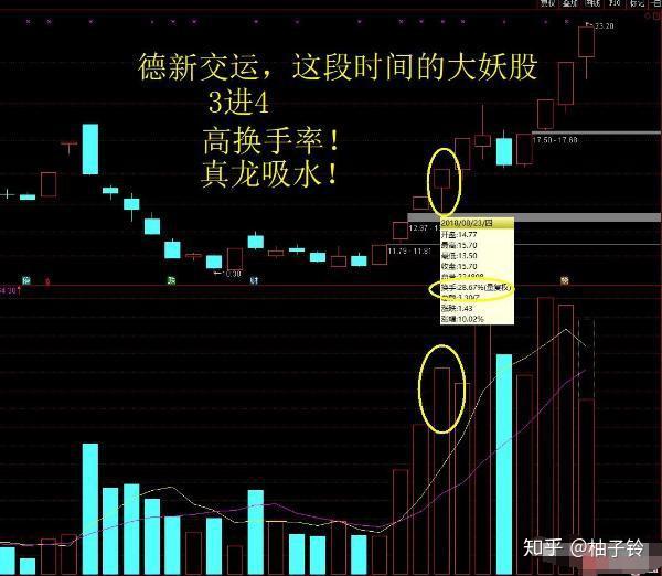 换手率选股技巧