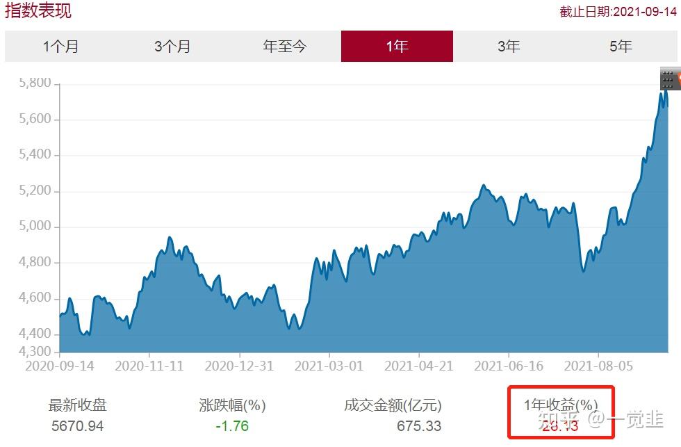 入手中证红利500元,作为实践仓:中证红利指数是不是低估?