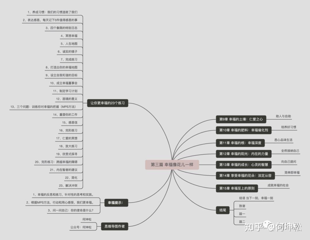 读书笔记3 这23个幸福的练习