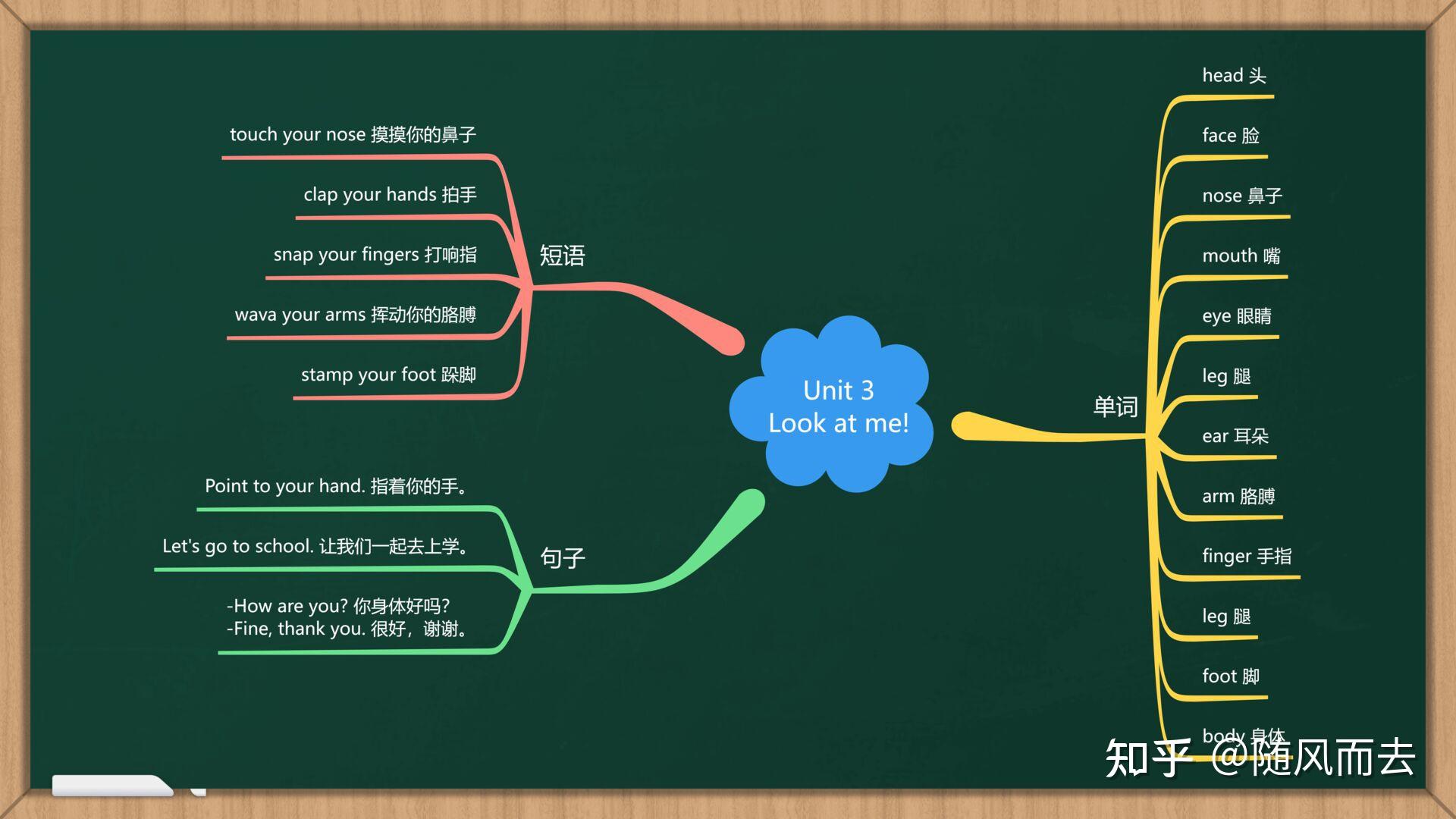 pep小学英语六年级上册unit1表格式教案_英语六年级上教案_小学英语6年级上册教案