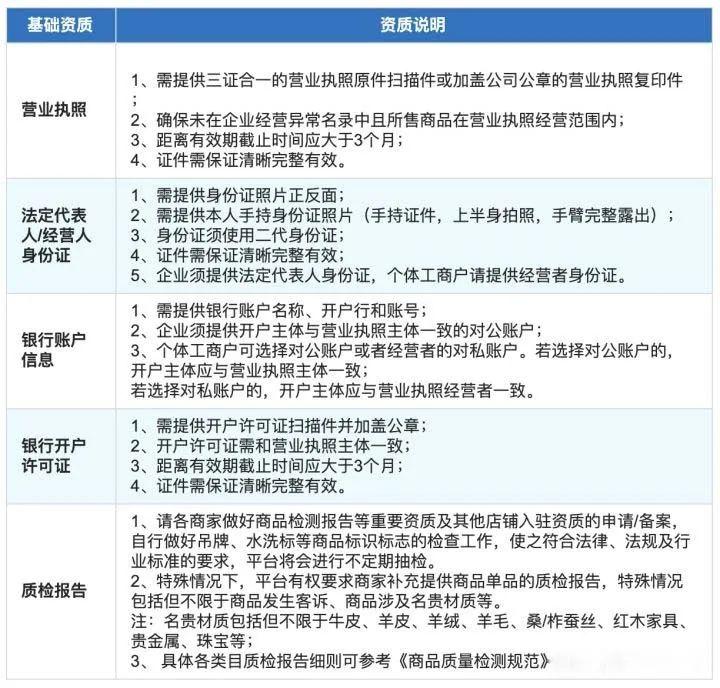 抖音小店如何开通,抖音小店入驻条件费用(新抖音开店教程流程步骤) - 知乎