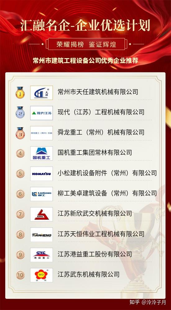 常州公司排名_常州商圈排名(3)