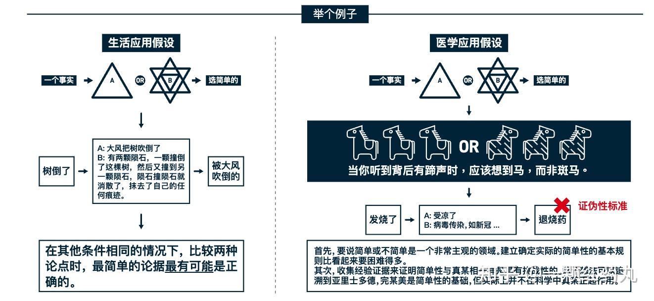 万物皆模型——100个思维模型【持续至No28】 - 知乎
