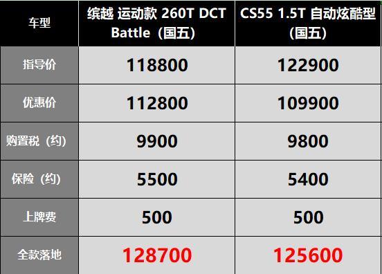 吉利缤越保养太贵堪比合资谈起三缸就点烟