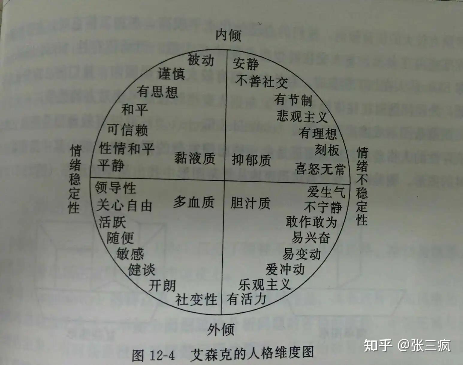 MBTI人格类型画像 - lilugirl的个人页面 - OSCHINA - 中文开源技术交流社区
