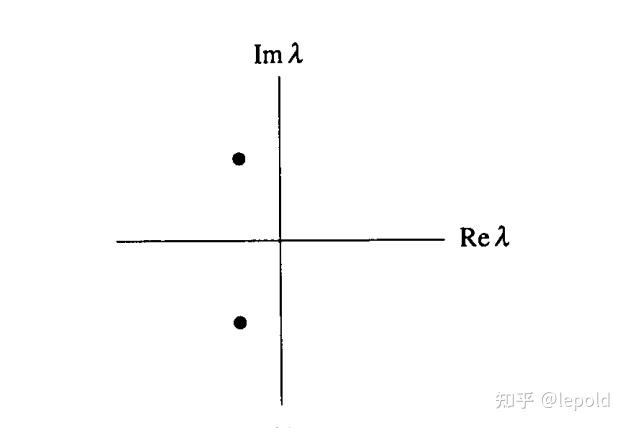极限环和分岔 - 知乎