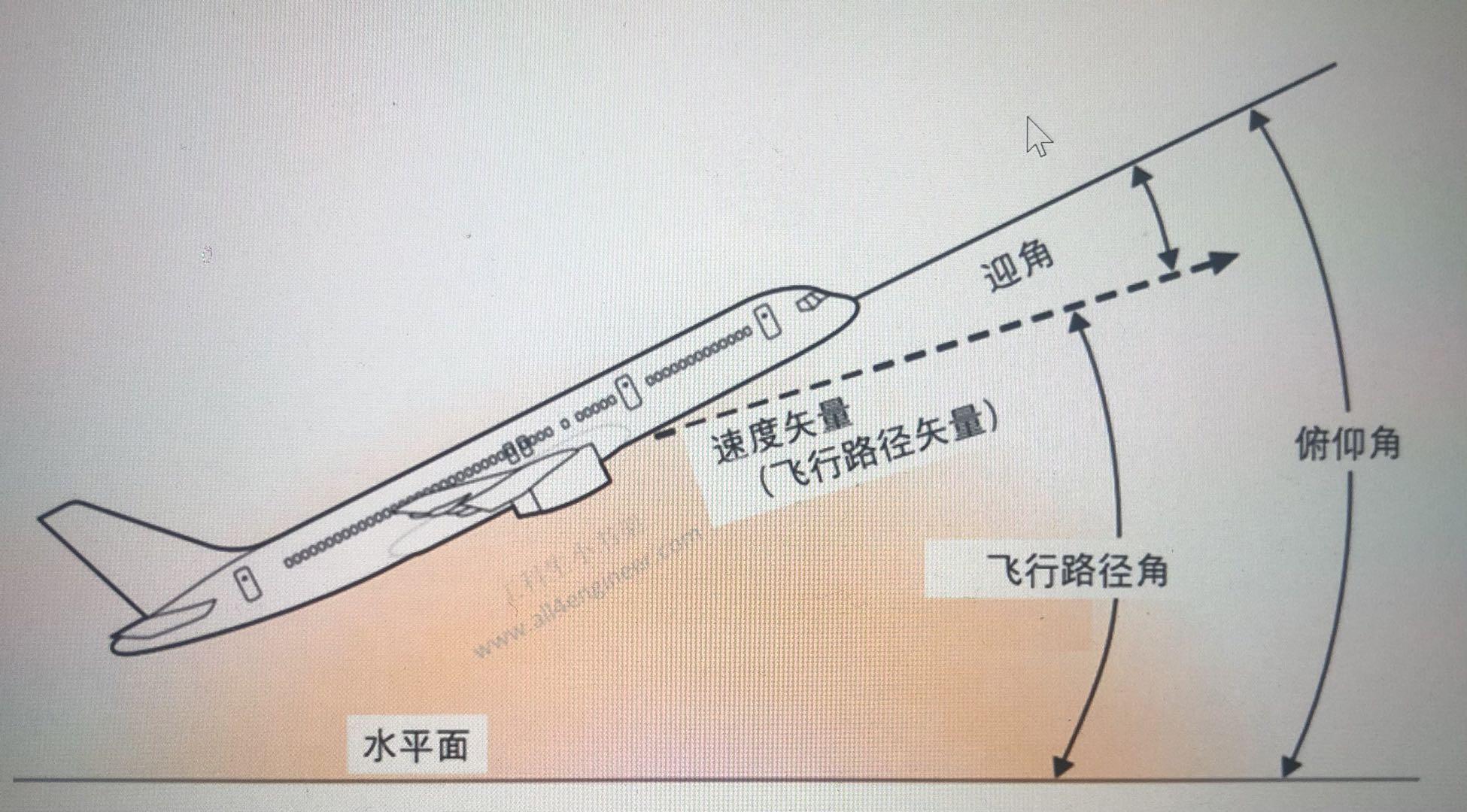 【蓝天之梦】05，攻角、爬升角和俯仰角 - 知乎