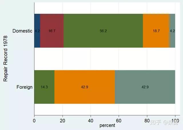 stata绘图简单好用的37条外部命令
