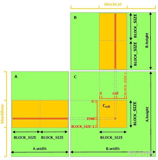 pthread c shared memory