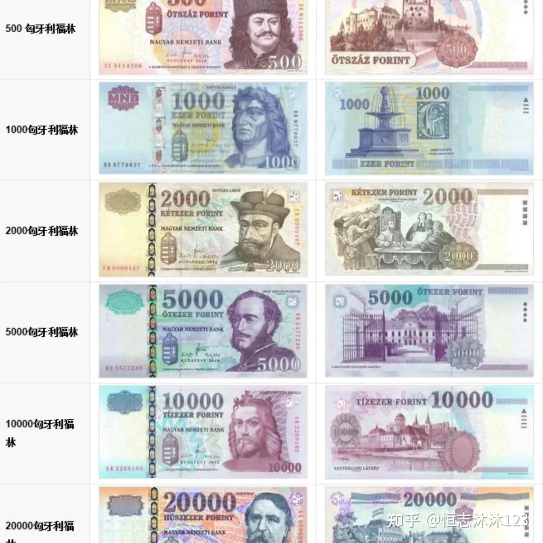 匈牙利发展到什么程度？刚从匈牙利回来，告诉你一个真实匈牙利- 知乎