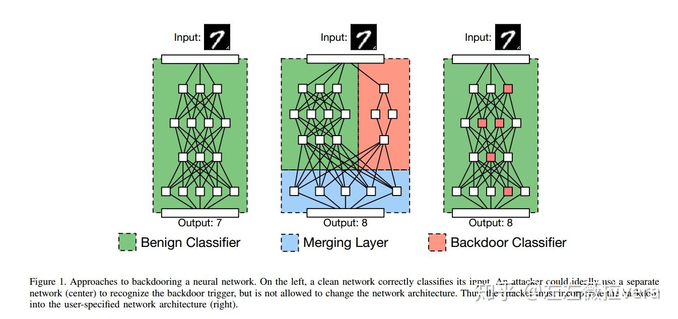 AI与安全之Attack AI（3）破坏模型完整性——数据投毒攻击 - 知乎