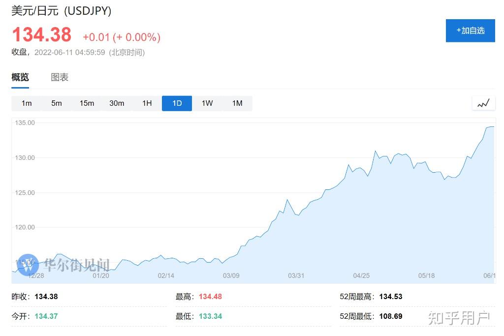 现在日元汇率那么低，未来几年会涨回来吗？